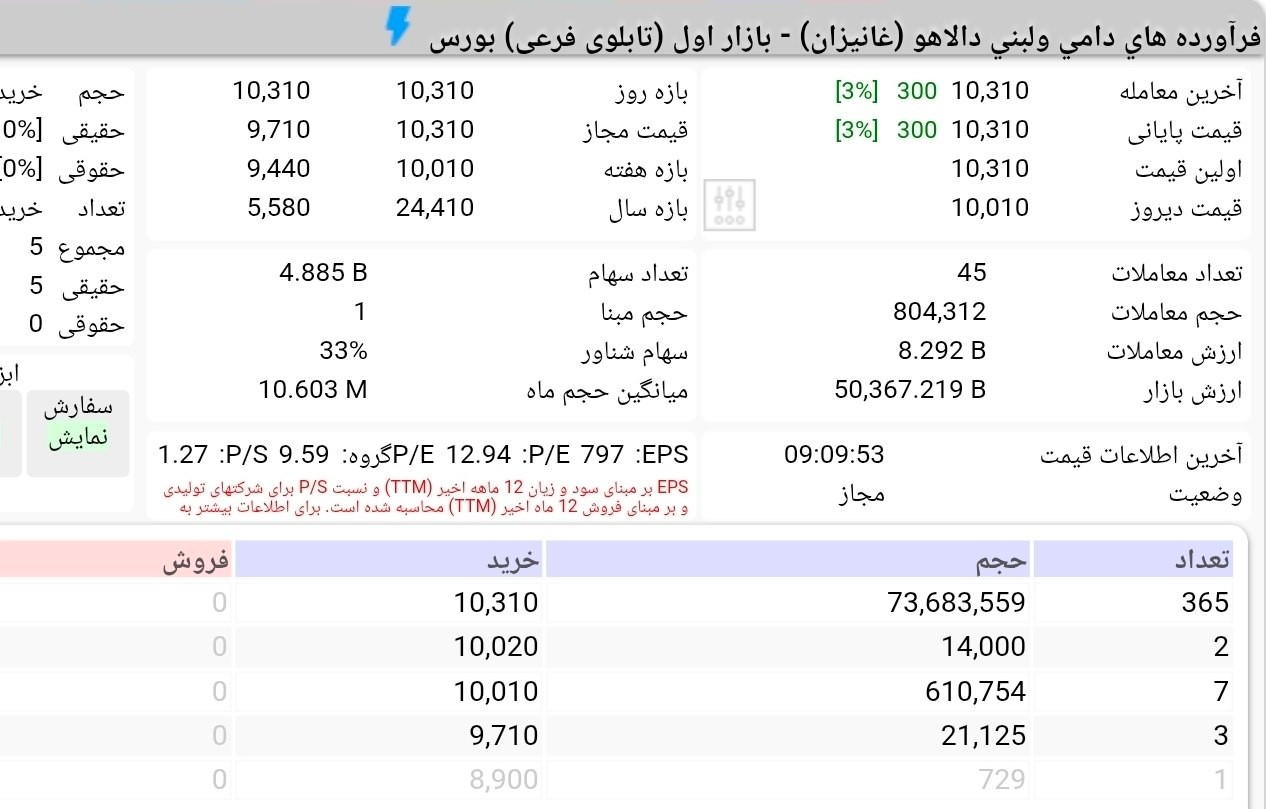 «غانیزان امروز هم با صف خرید همراه شد» — تصویر پیوست
