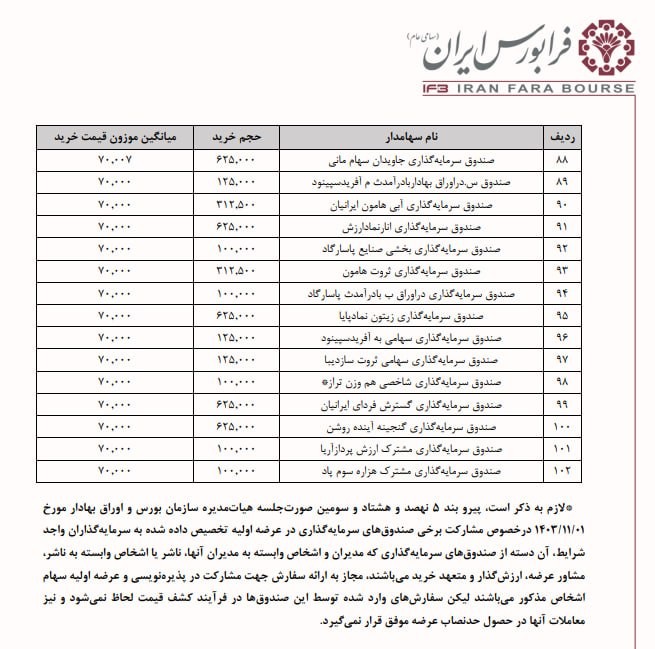 تصویر ارسالی @ipo_bours