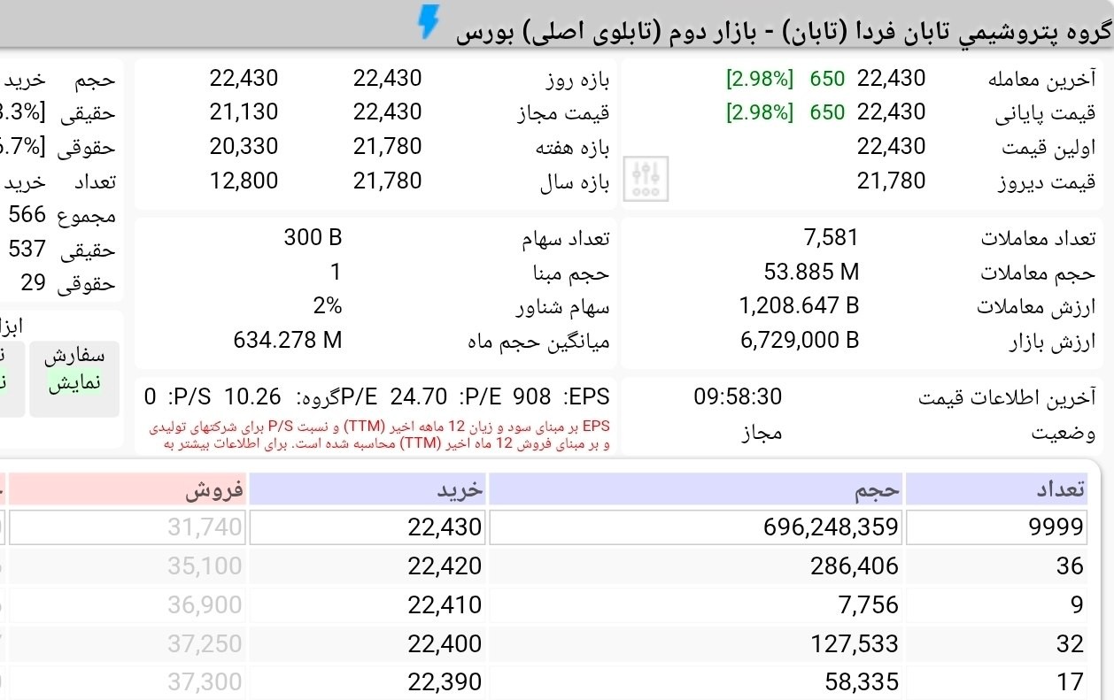 «صف خرید سنگین در عرضه اولیه تابان» — تصویر پیوست