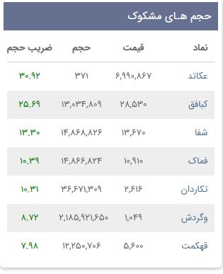 «حجم های مشکوک گزارش روزانه» — تصویر پیوست