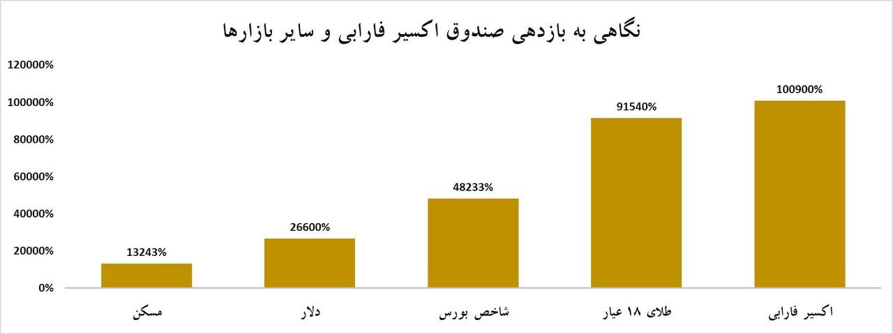«اکسیر، نتیجه یک مسیر ۱۷ ساله» — تصویر پیوست