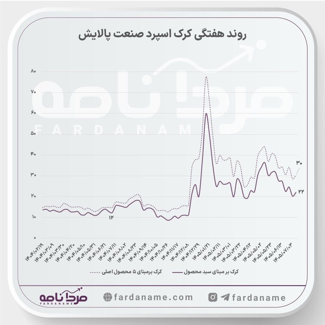 «مزد ترس یا تاوان شایعه: پالایشی‌ها را نگه‌ داریم یا بفروشیم؟» — تصویر پیوست