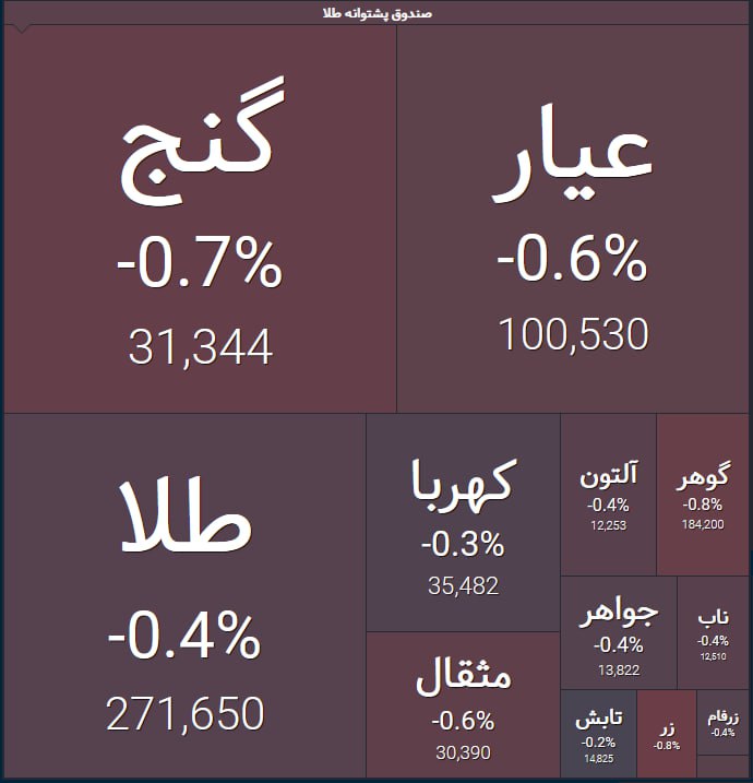 «صندوق‌های طلا» — تصویر پیوست