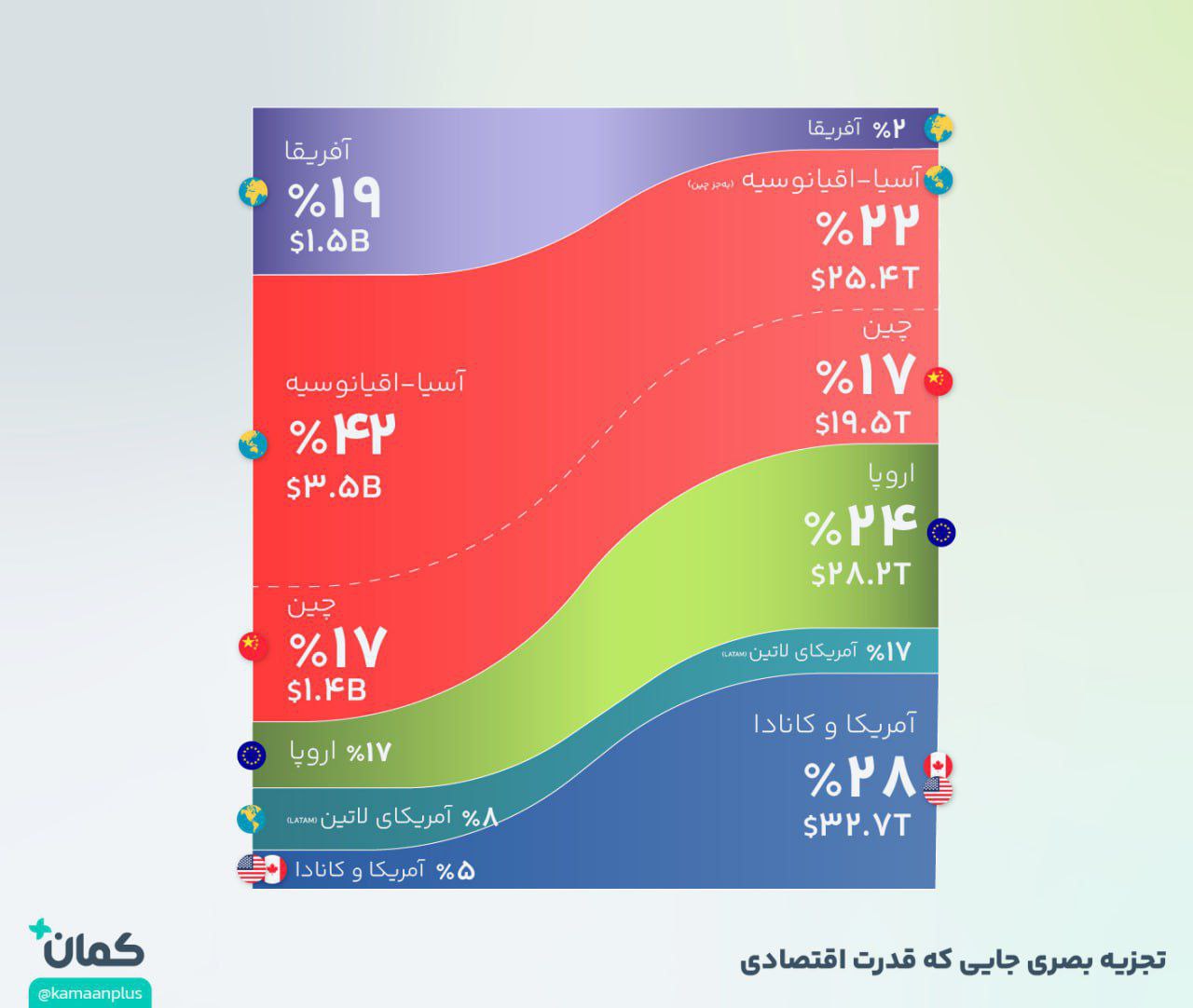 «جایی که قدرت اقتصادی در سال 2025 نهفته است» — تصویر پیوست