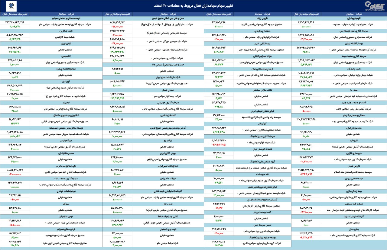 «دشیمی تغییر سهامداران فعال» — تصویر پیوست