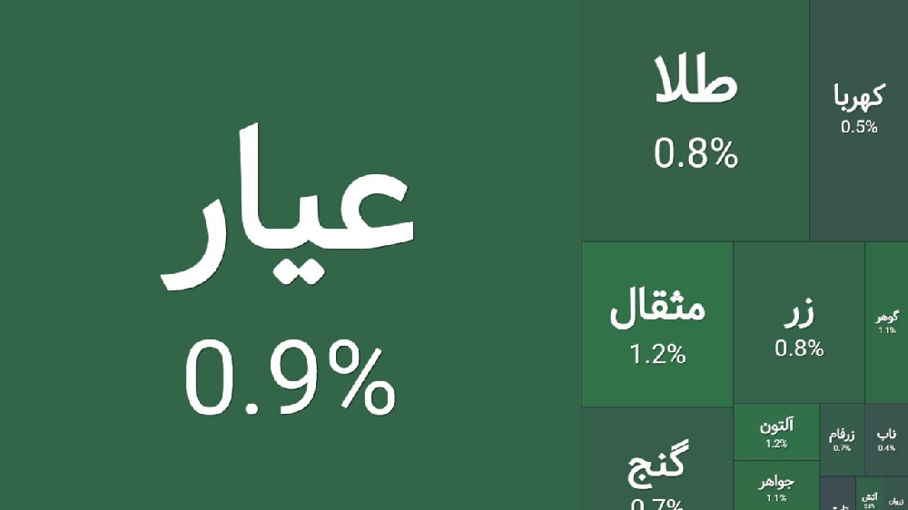 «طلا طلای 18 عیار خرید داخل دایره به صرفه است.» — تصویر پیوست