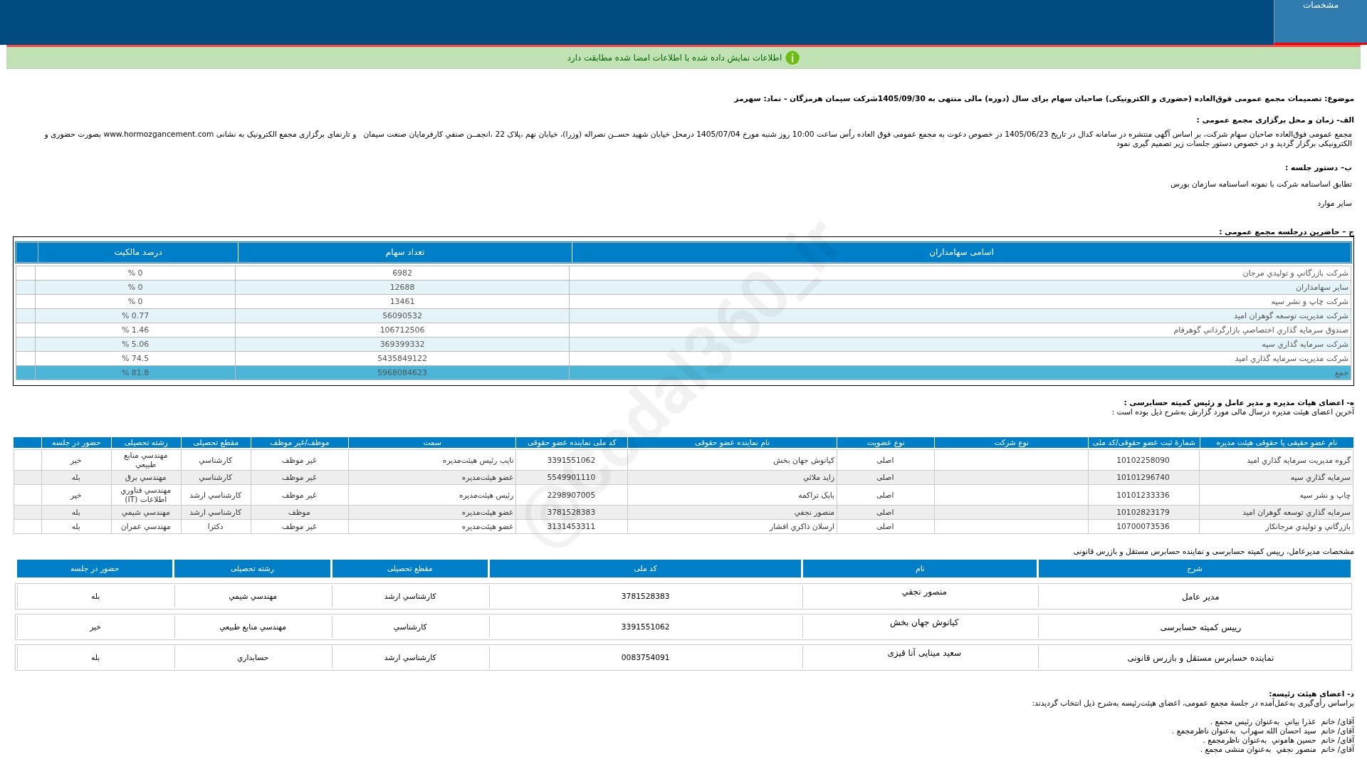 «سهرمز تصمیمات مجمع عمومی فوق العاده دوره 12 ماهه منتهی به 1405/09/30(حضوری و الکترونیکی)…» — تصویر پیوست