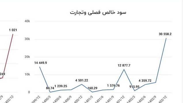 تصویر پیوست
