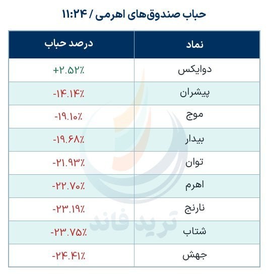 تصویر ارسالی @betasahm1