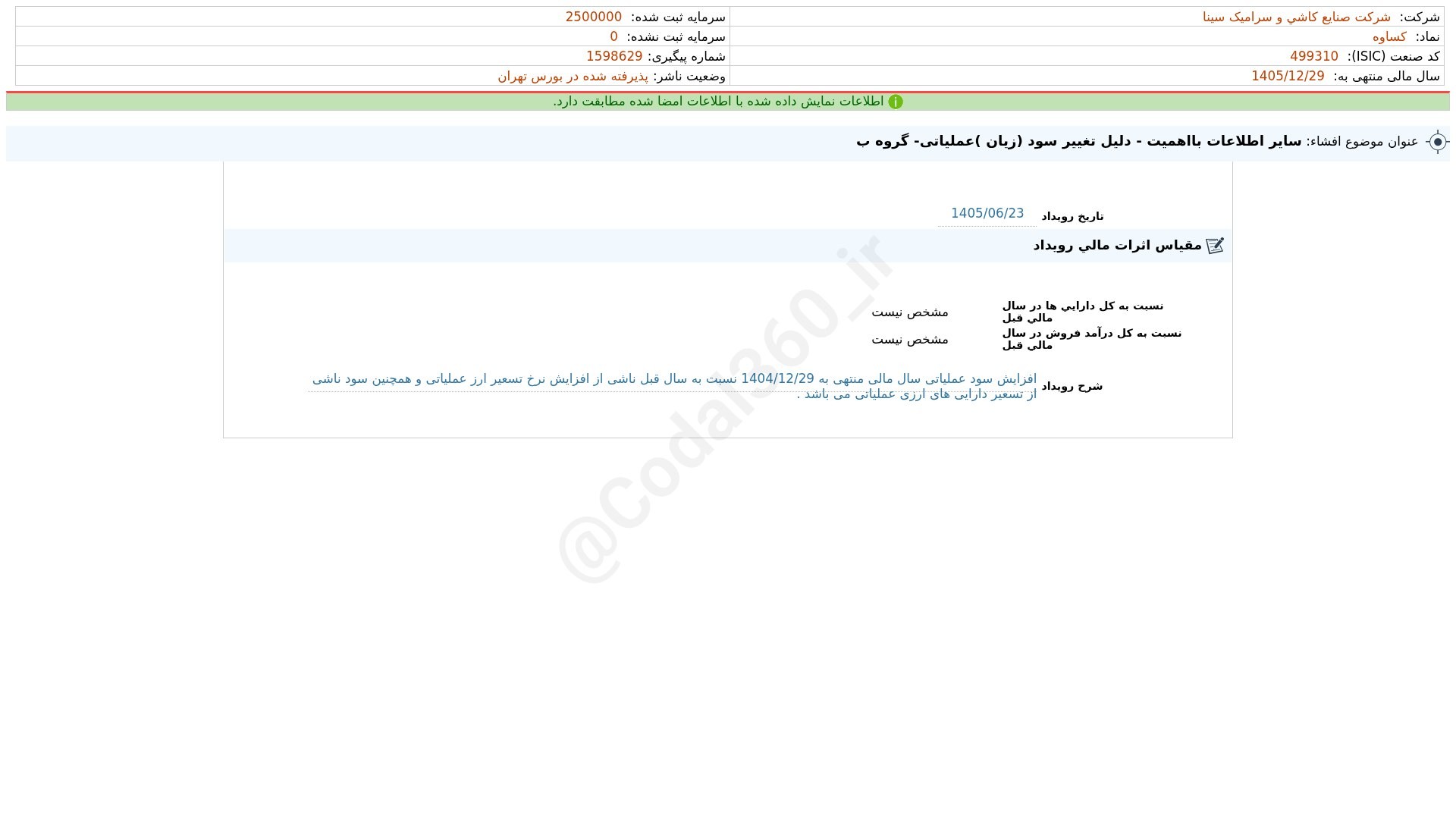 «کساوه افشای اطلاعات بااهمیت - (سایر اطلاعات بااهمیت - دلیل تغییر سود (زیان )عملیاتی- گروه…» — تصویر پیوست