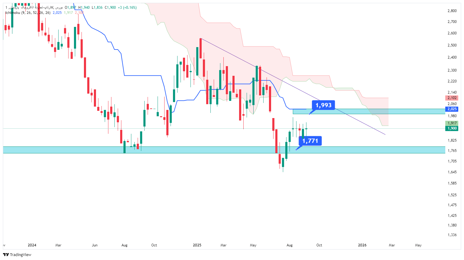 «رتاپ رتاپ انقدر ازش نوسان گرفتن کلی مقاومت جلوش سبز شده .» — تصویر پیوست
