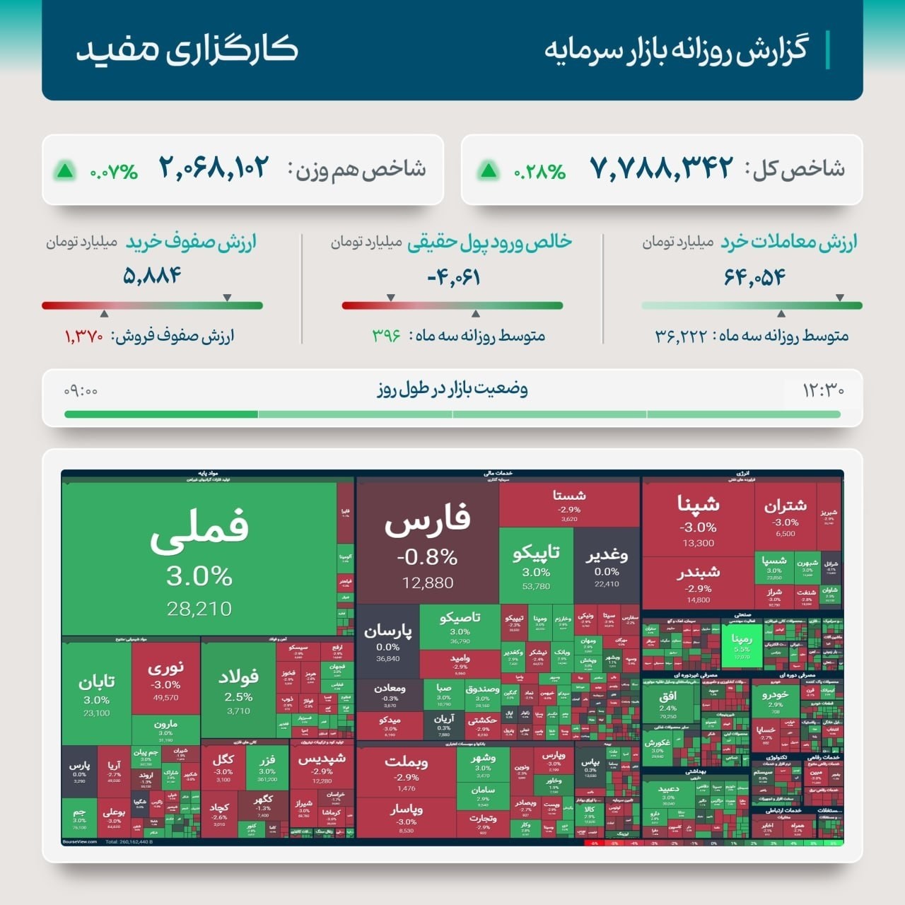 «گزارش روزانه بازار سرمایه» — تصویر پیوست