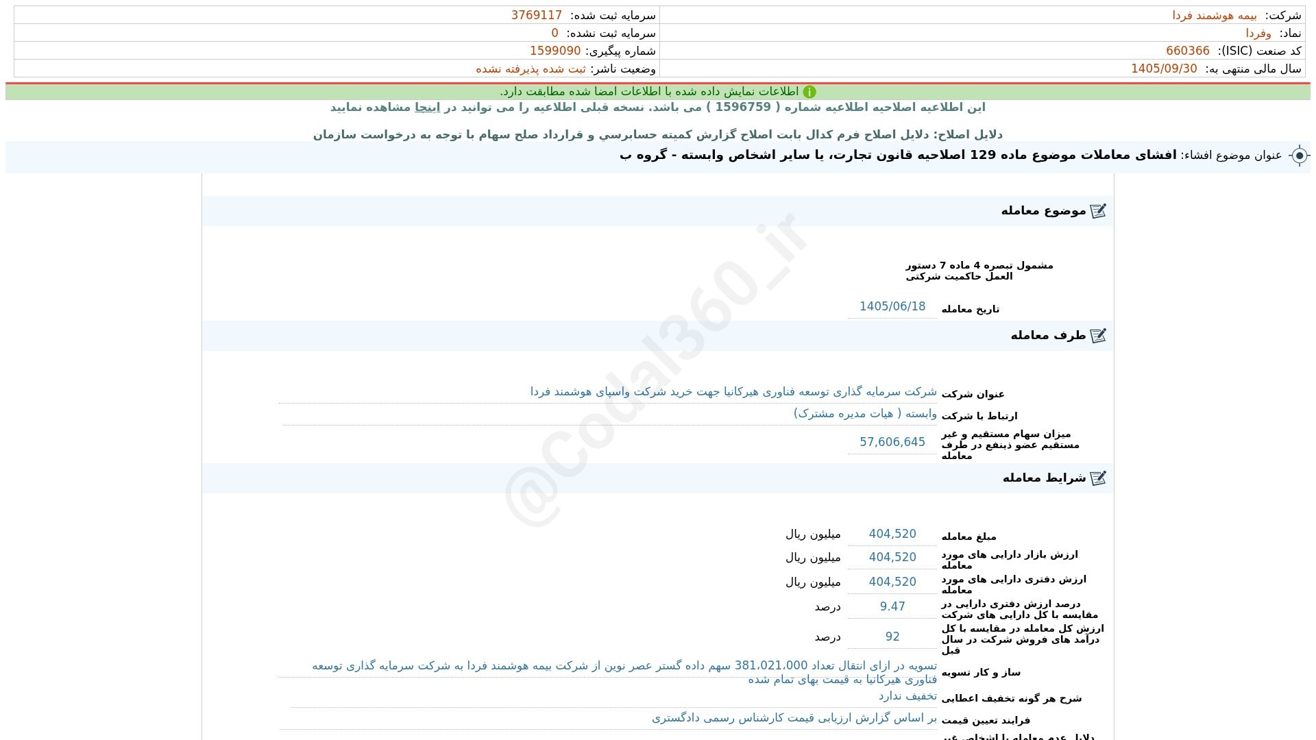 «وفردا افشای اطلاعات بااهمیت - (افشای معاملات موضوع ماده 129 اصلاحیه قانون تجارت، یا سایر…» — تصویر پیوست