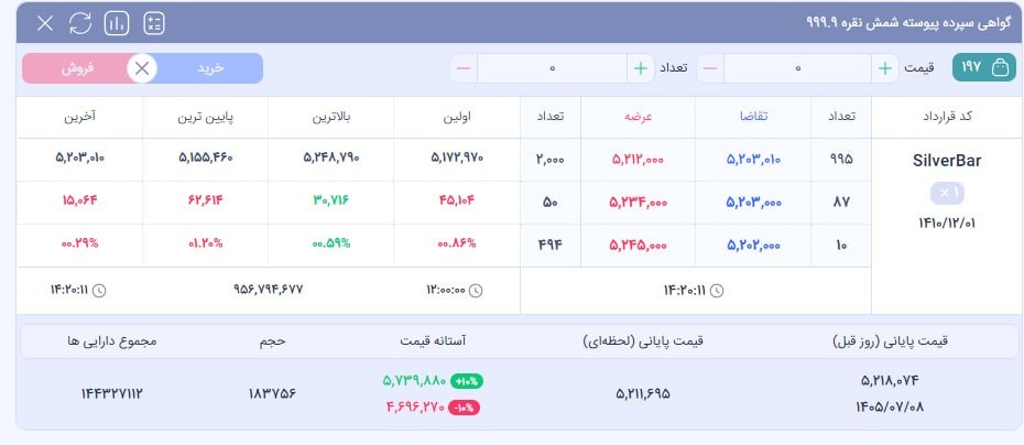 تصویر ارسالی @twitter_bourse
