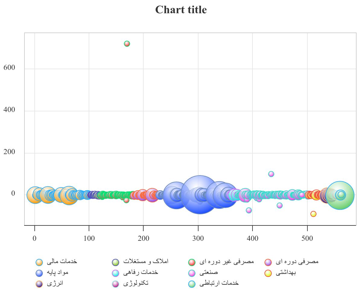 «نقشه حبابی بازار 18فروردین404» — تصویر پیوست