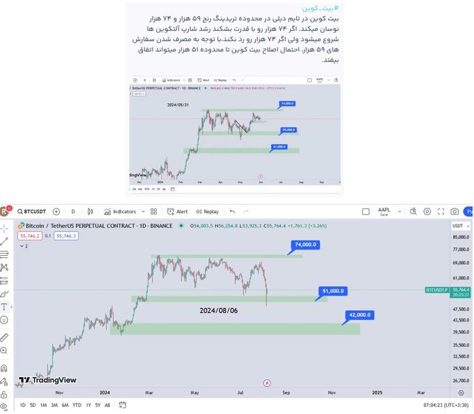 «BTCUSDT سفارش های 51000 دلار هم مصرف شد، استاپ خریدارا هم زده شد.» — تصویر پیوست