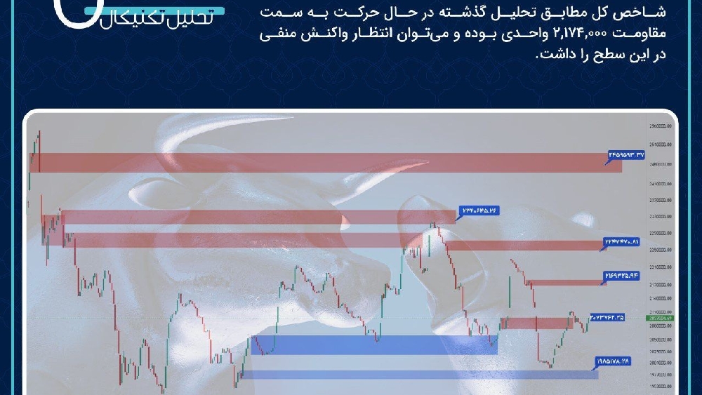 «تحلیل شاخص کل» — تصویر پیوست