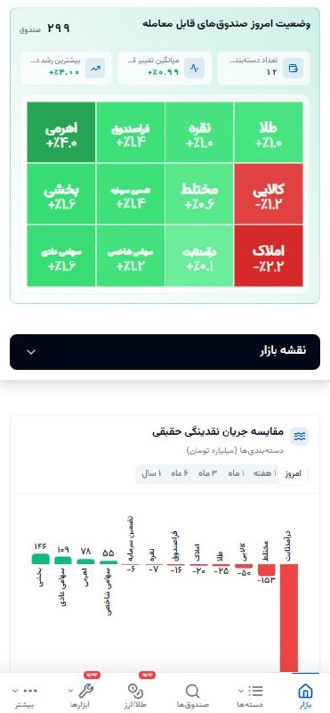 «بازارها را از پنجره اپ فاندبیس رصد کنید» — تصویر پیوست