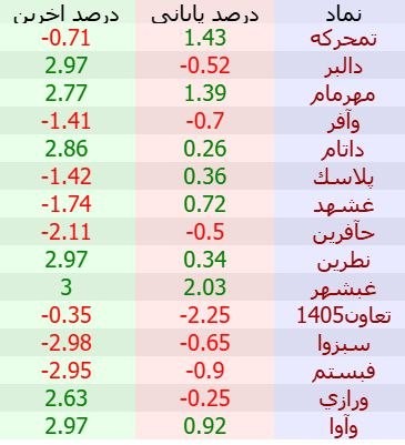 «درگیر بازیگردان @C0dal724» — تصویر پیوست