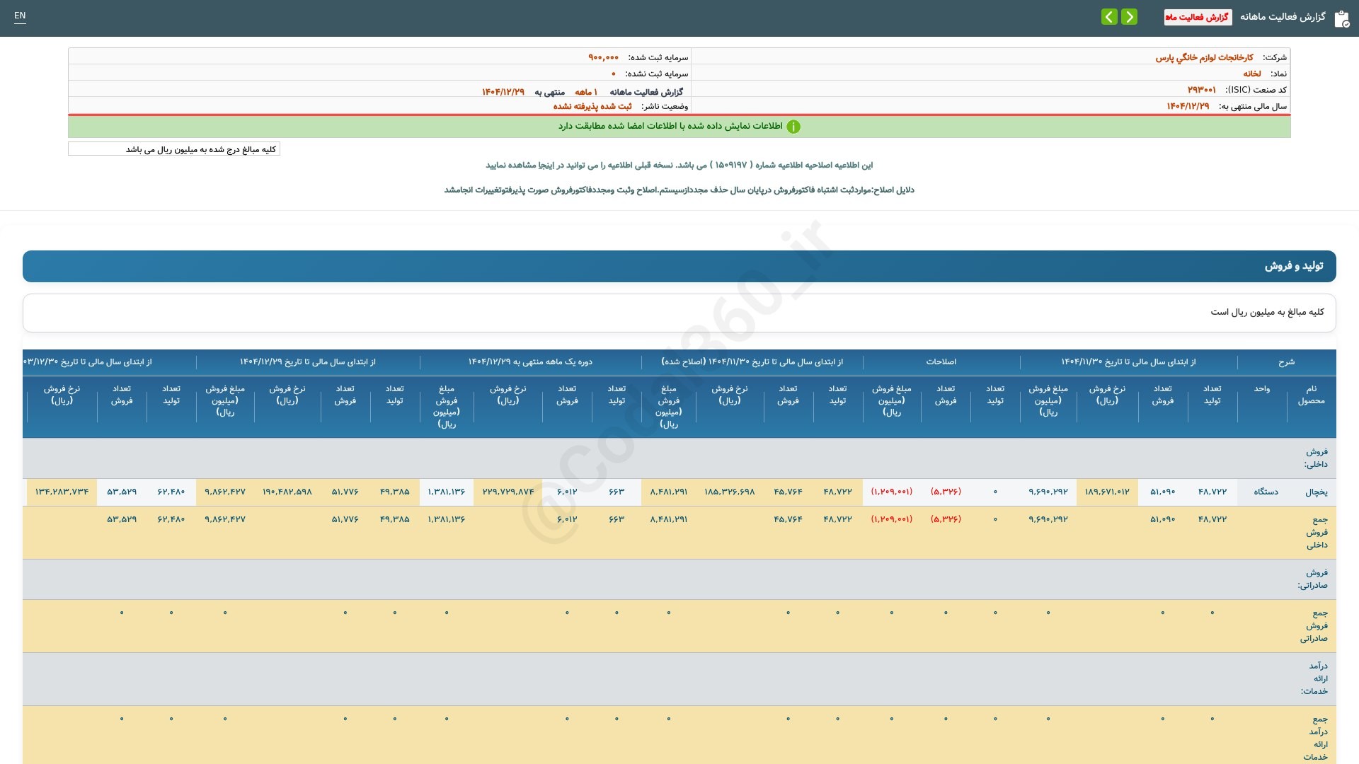 «لخانه گزارش فعالیت ماهانه دوره 1 ماهه منتهی به 1404/12/29(اصلاحیه) شرکت کارخانجات لوازم…» — تصویر پیوست