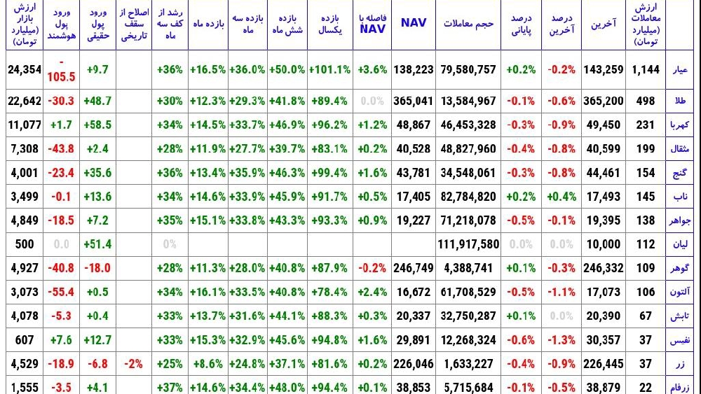 «صندوق های طلا عیار» — تصویر پیوست