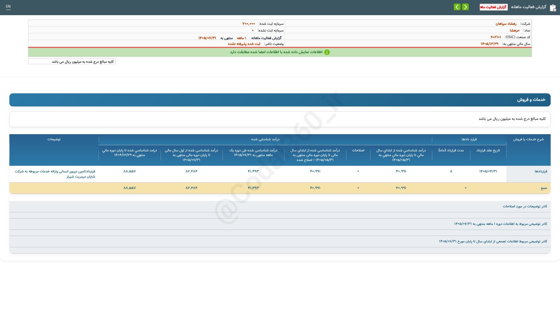 «حرهشا گزارش فعالیت ماهانه دوره 1 ماهه منتهی به 1405/06/31 شرکت رهشاد سپاهان» — تصویر پیوست