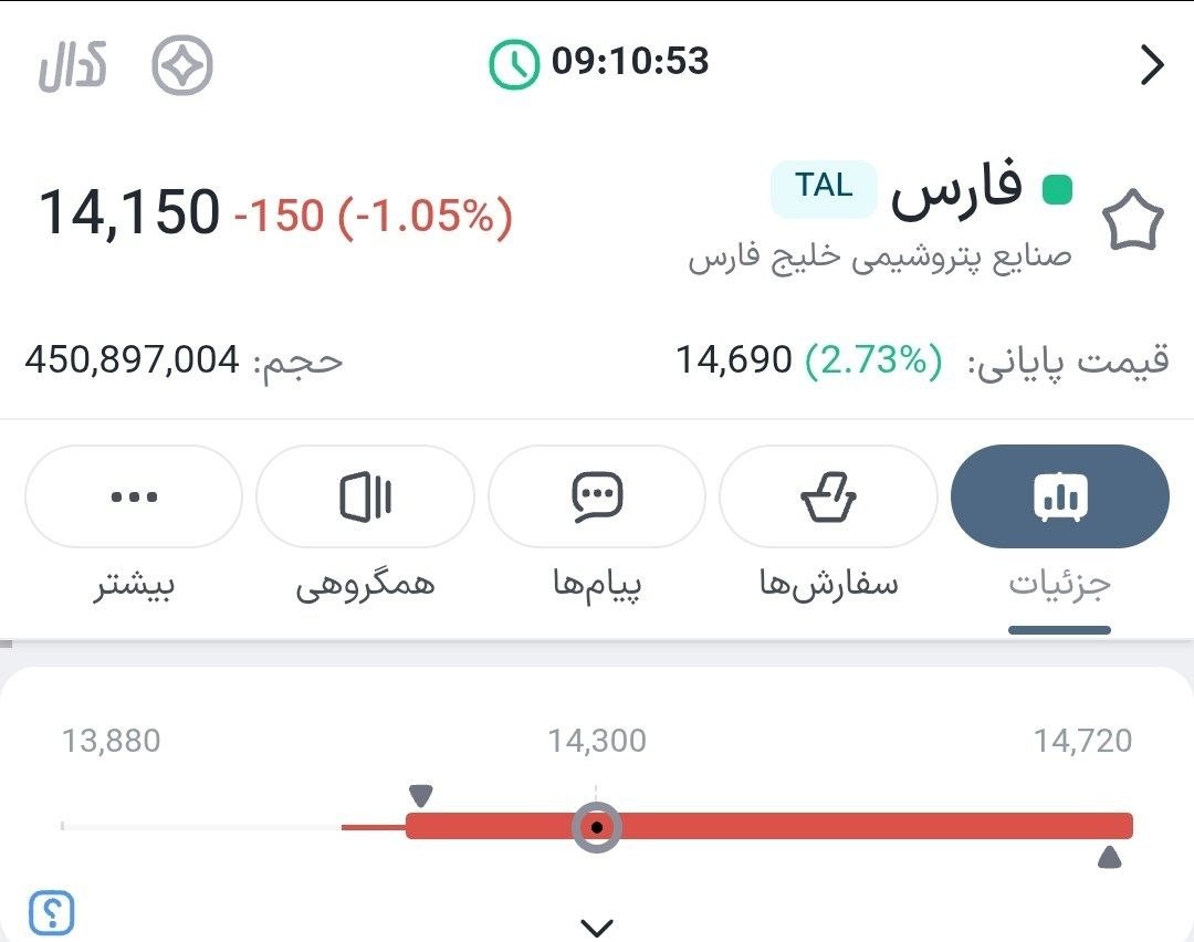 «هلدینگ فارس لیدر جدید بازار» — تصویر پیوست