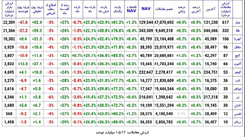 «صندوق های طلا عیار» — تصویر پیوست