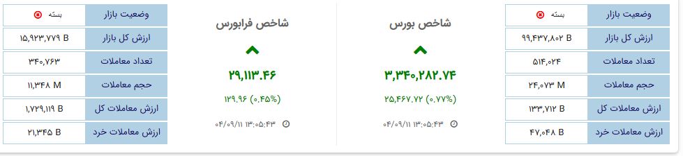 «وضعیت بازار معاملاتی امروز» — تصویر پیوست