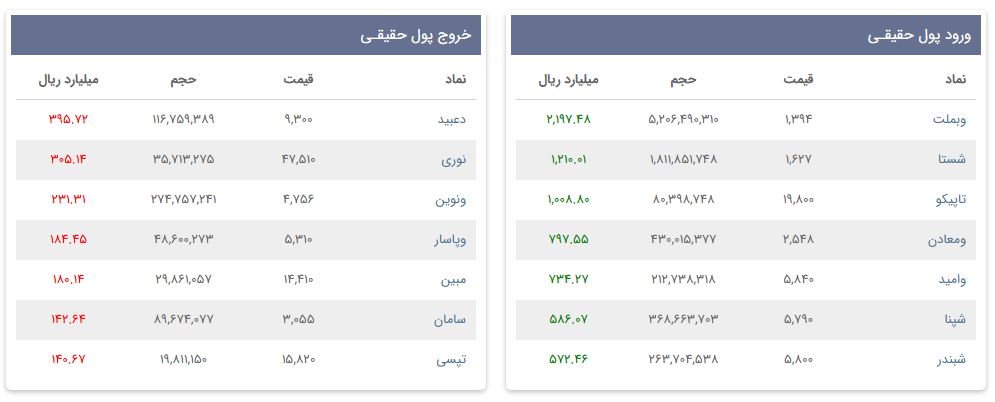 «ورود و خروج پول حقیقی» — تصویر پیوست