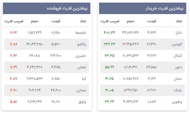 «بیشترین قدرت خریدار» — تصویر پیوست