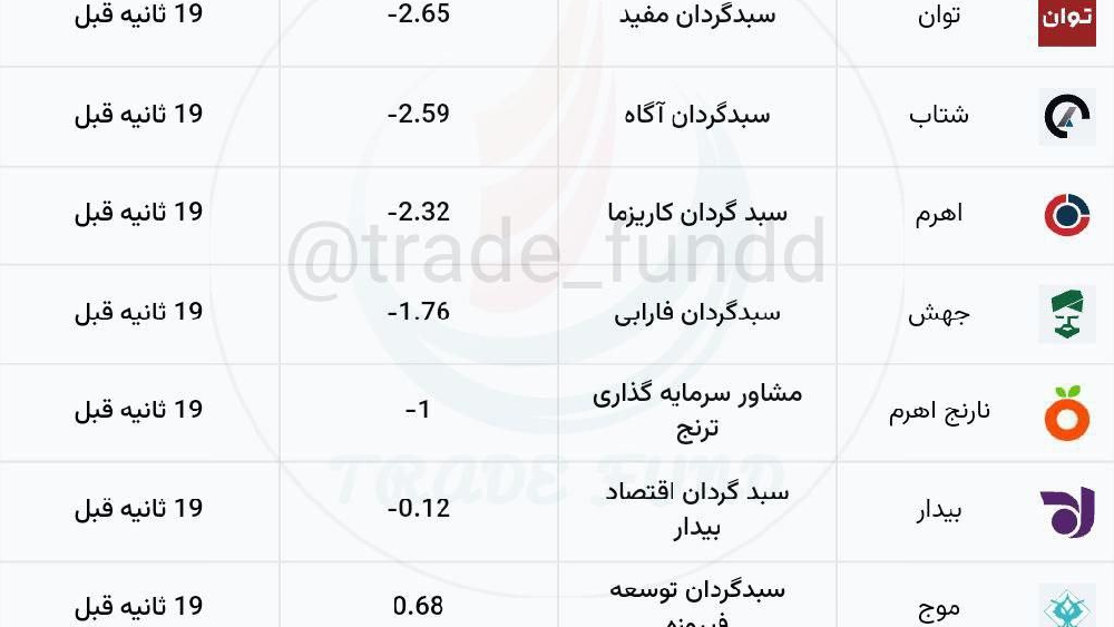 «حباب کنونی صندوق‌های اهرمی» — تصویر پیوست