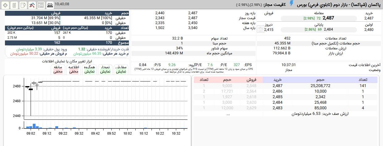 «شپاکسا و صف خرید در قیمت 248 تومان» — تصویر پیوست