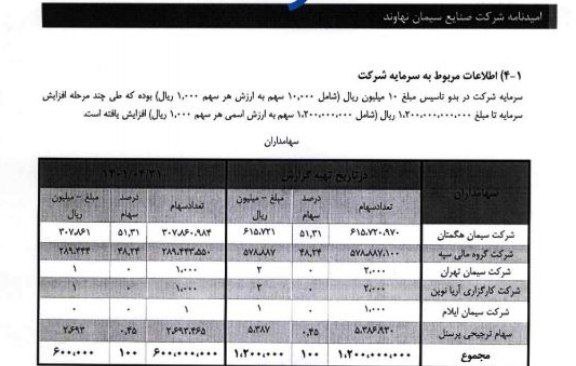 «سیمان نهاوند از زیرمجموعه های سهگمت راهی بازار میشود» — تصویر پیوست
