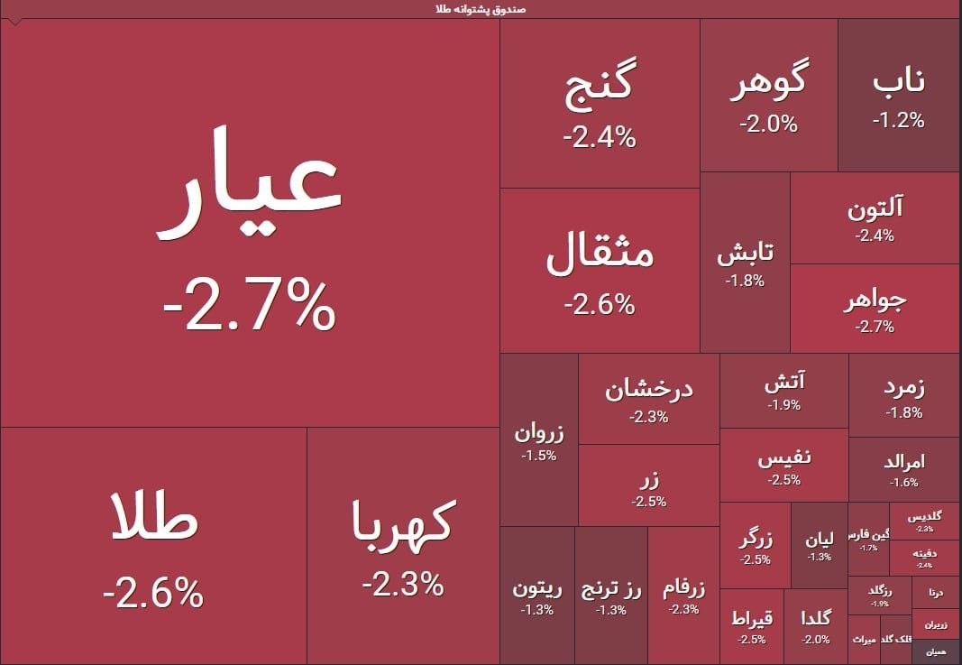 «رنج منفی و قرمزپوشی صندوق‌های طلا و نقره» — تصویر پیوست
