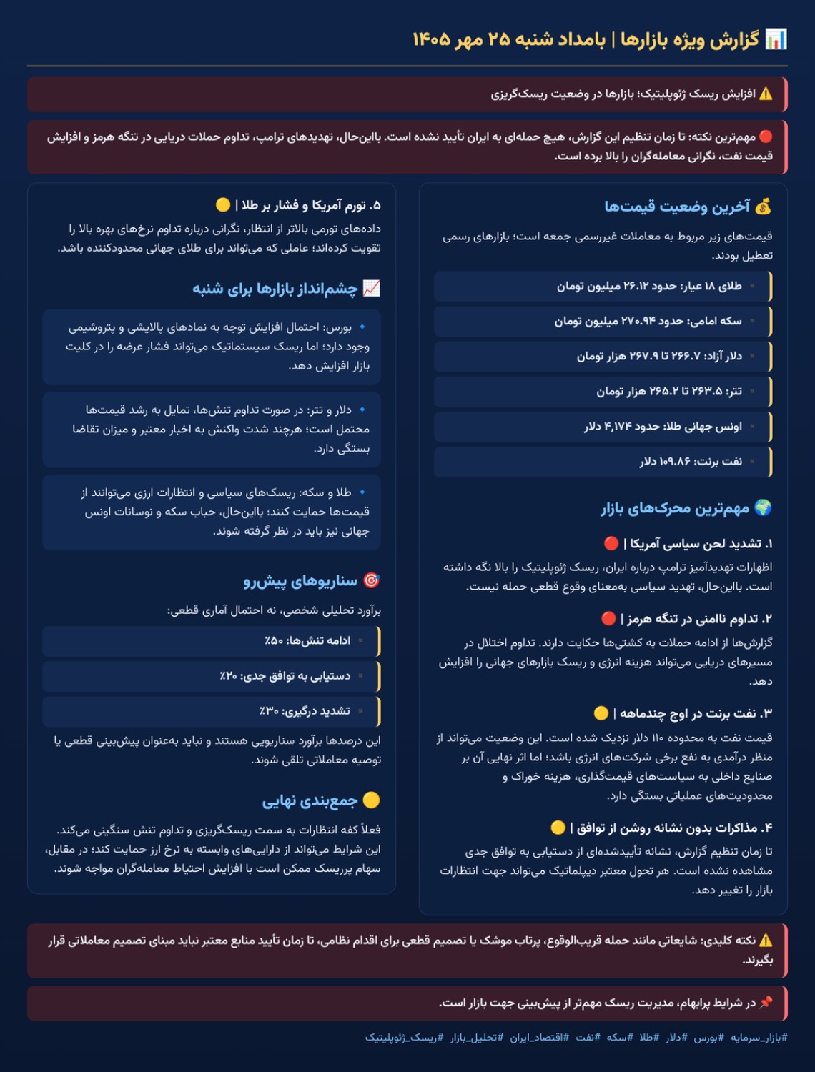 «بازارها در وضعیت ریسک‌گریزی قرار دارند؛ تهدیدهای ترامپ، تنش در هرمز و نفت ۱۱۰ دلاری…» — تصویر پیوست
