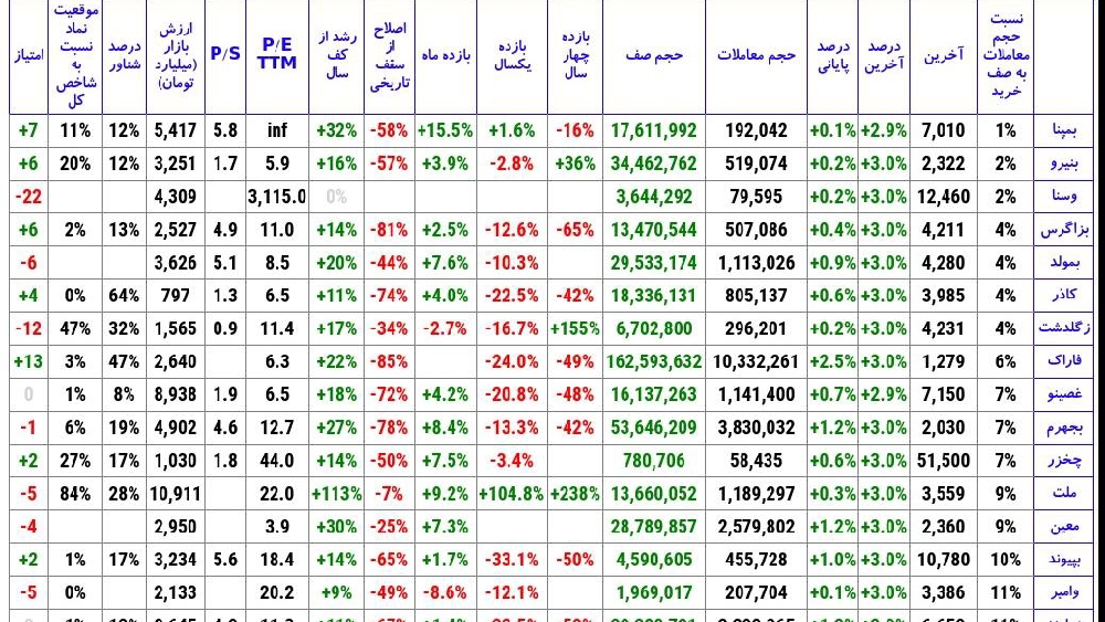 «27 آبان ماه ۱۴۰۳» — تصویر پیوست درباره‌ی بمپنا