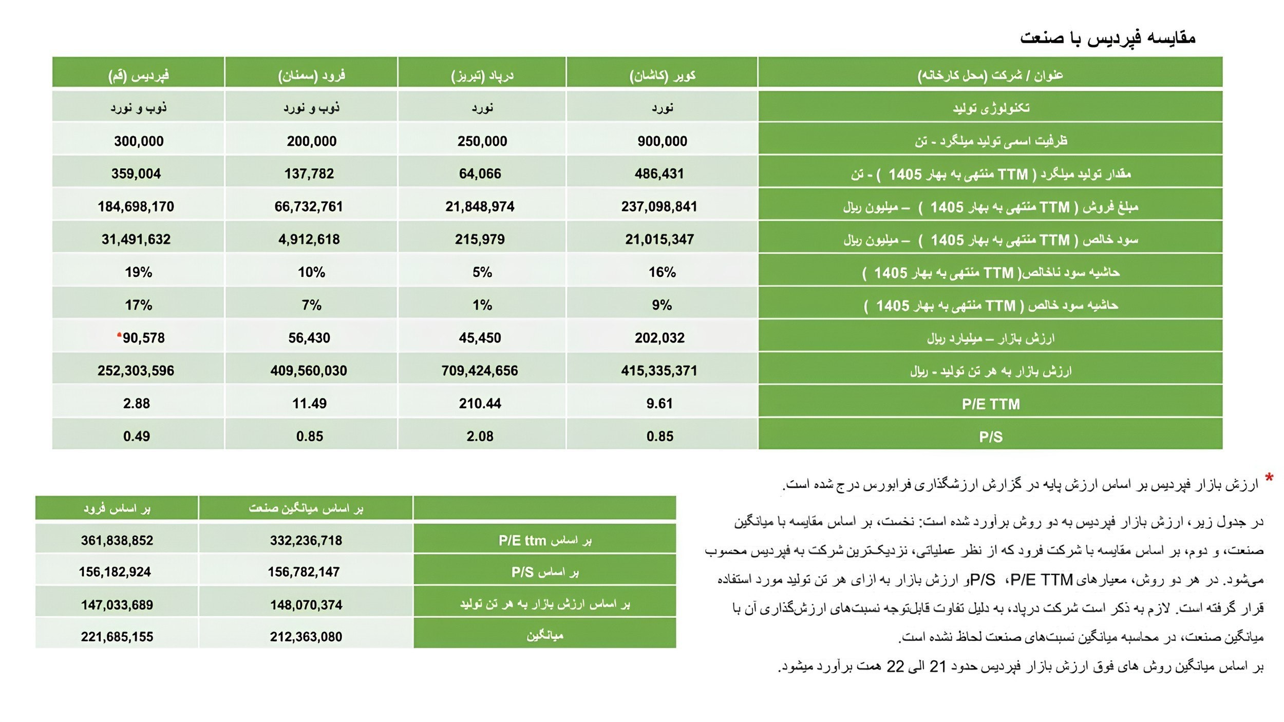 «فپردیس | یک نکته درباره NAV شرکت» — تصویر پیوست