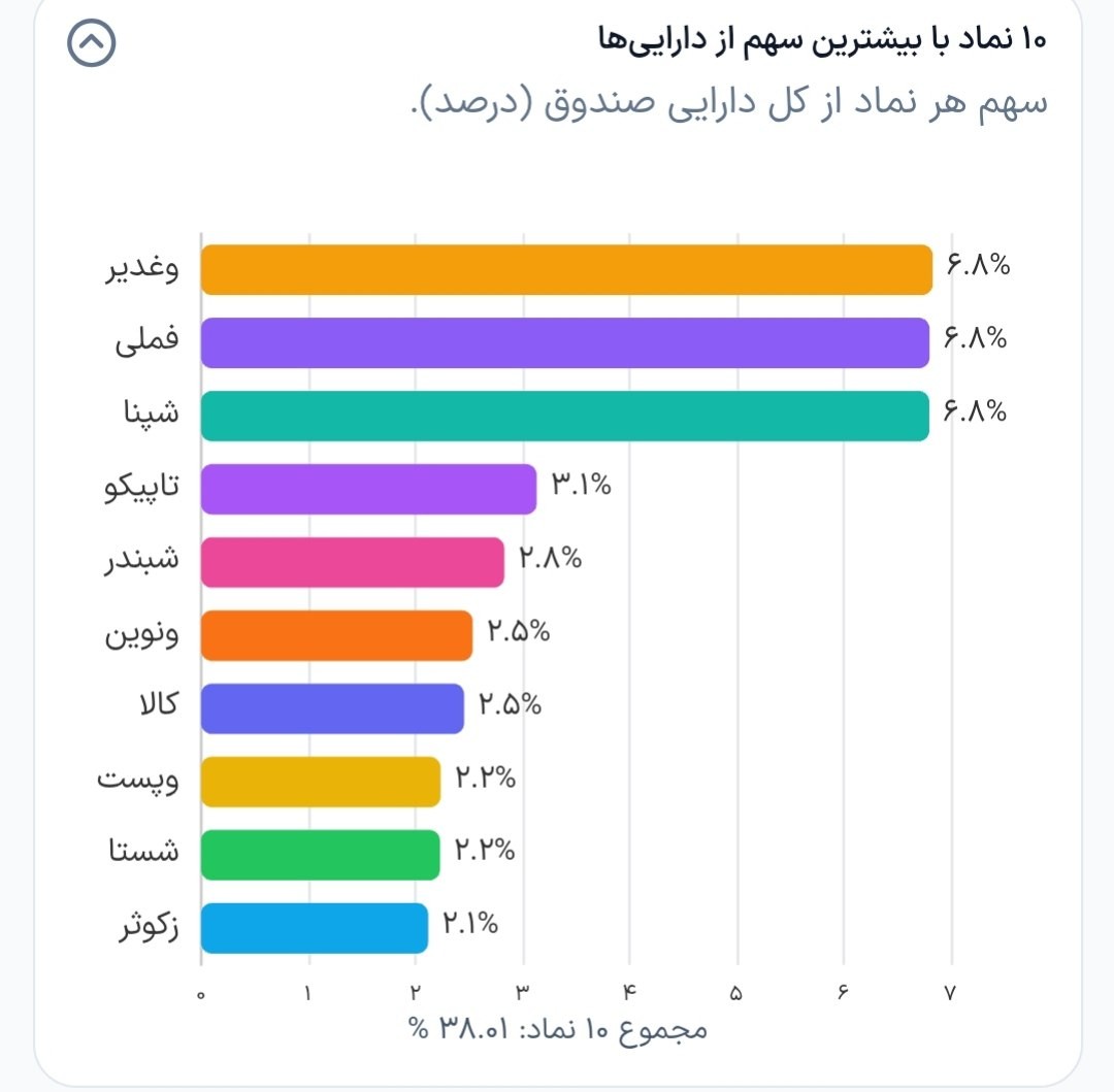 «شتاب» — تصویر پیوست