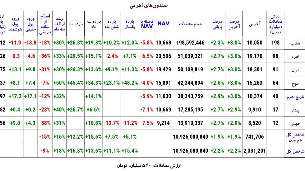 «به روز رسانی در ۴ آذر ماه» — تصویر پیوست درباره‌ی اهرم