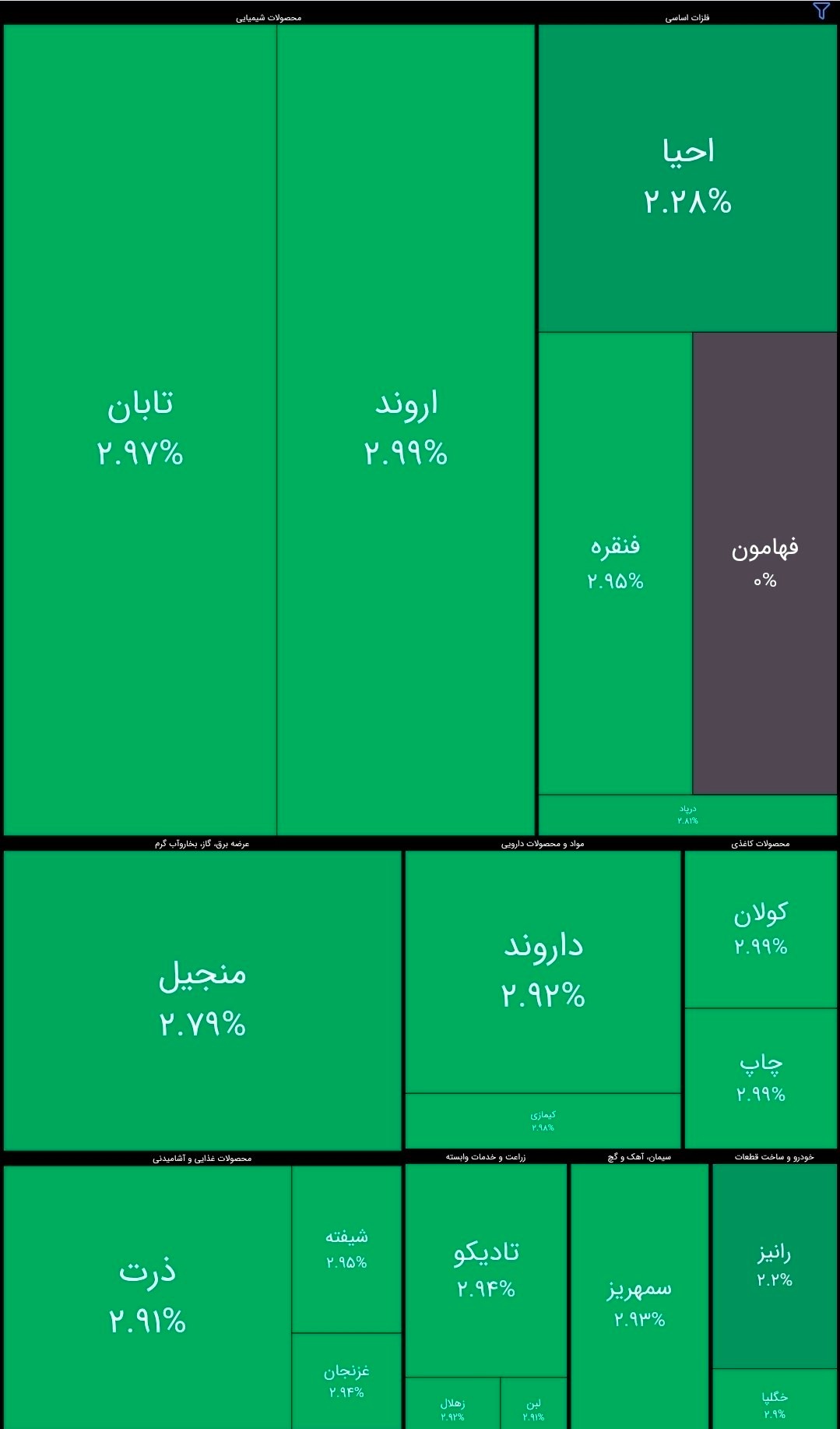 «اعلام وضعیت لحظه‌ای عرضه های اولیه» — تصویر پیوست