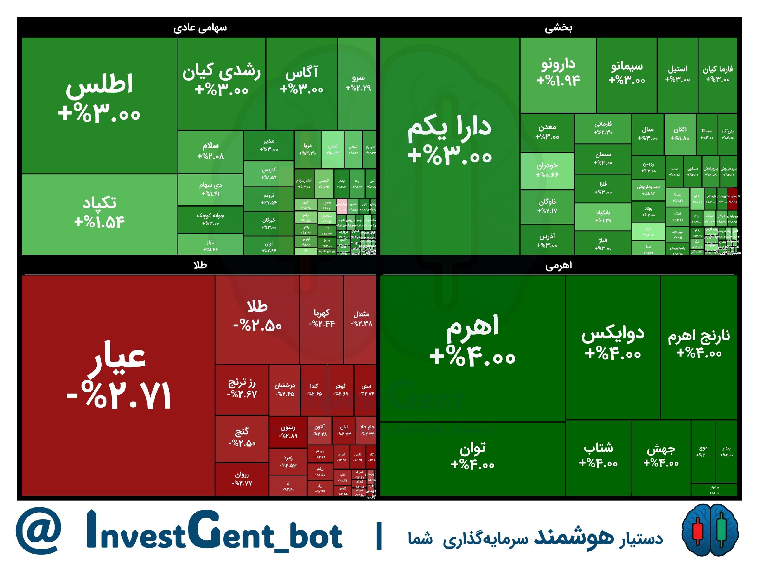 تصویر ارسالی @Fundbase_ir