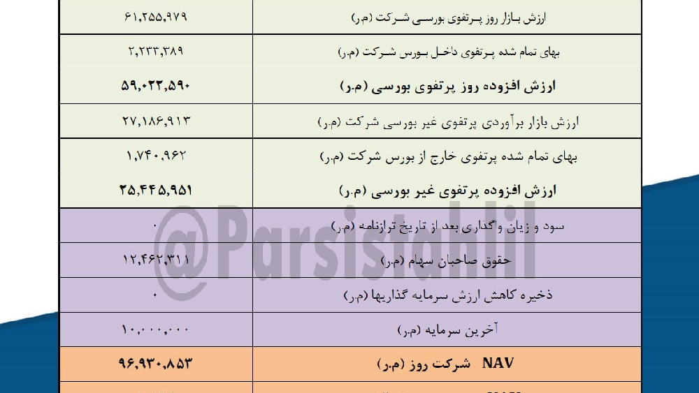 «کروی» — تصویر پیوست