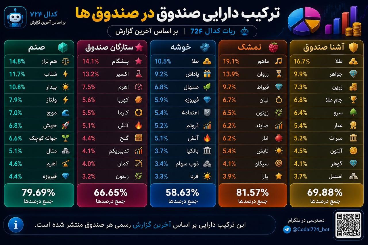 «پول صندوق‌ها کجاست؟» — تصویر پیوست درباره‌ی تمشک