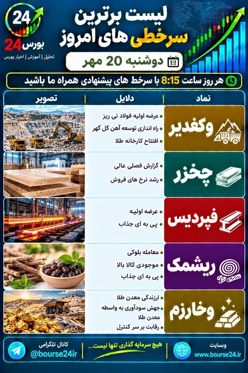 «سرخطی خرید @bourse24ir» — تصویر پیوست