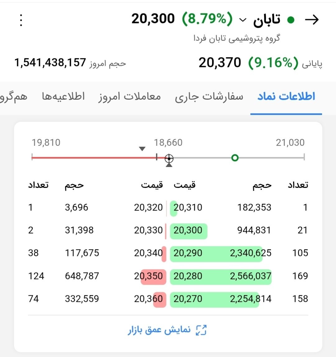 «تابان با 10%+ بعد از مجمع و نقسیم سود بازگشایی شد» — تصویر پیوست