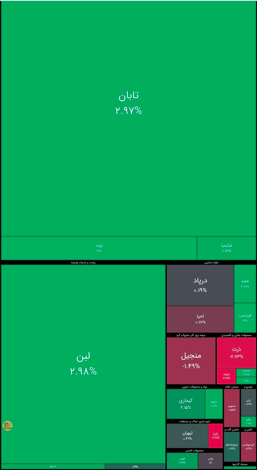 «اعلام وضعیت لحظه‌ای عرضه های اولیه» — تصویر پیوست