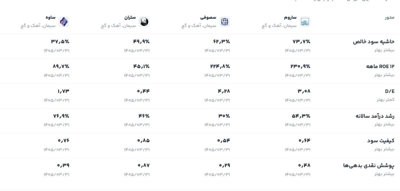 تصویر ارسالی @twitter_bourse