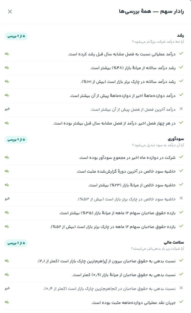 تصویر ارسالی @twitter_bourse
