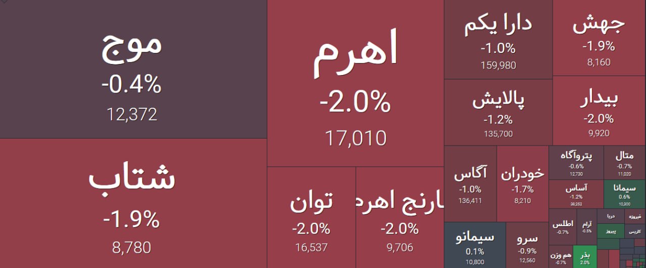 «صندوق‌های اهرمی» — تصویر پیوست